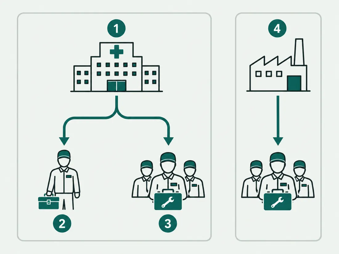 Diagram of BiomedRx dispatch routing: healthcare facility calls go to Premium BMET and ISO members, and manufacturer field service goes to ISO members